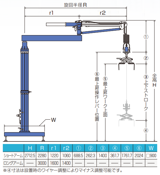 エアーバランサーとは